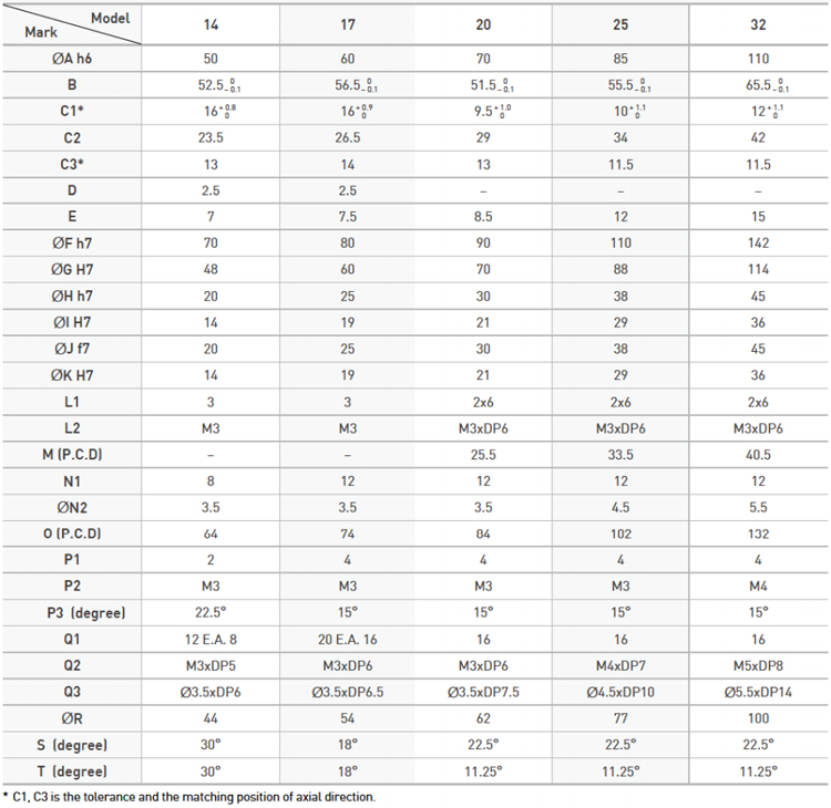 HIWIN Datorker Robot Reducer WTI-PH, ชุดเกียร์ขับเคลื่อน
