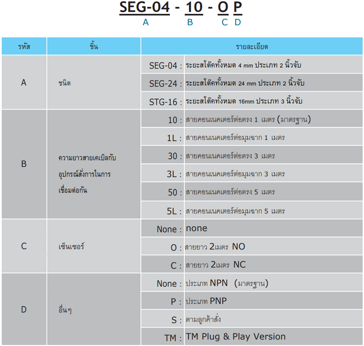 Code - SEG 04 Integrated