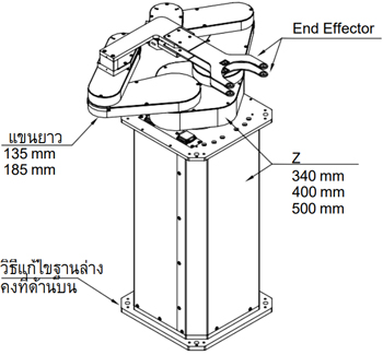 ตัวอย่าง Wafer robots ตัวอย่าง Wafer robots