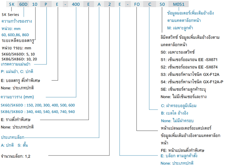 ตัวอย่างการเลือกรุ่น - SK series ตัวอย่างการเลือกรุ่น - SK series