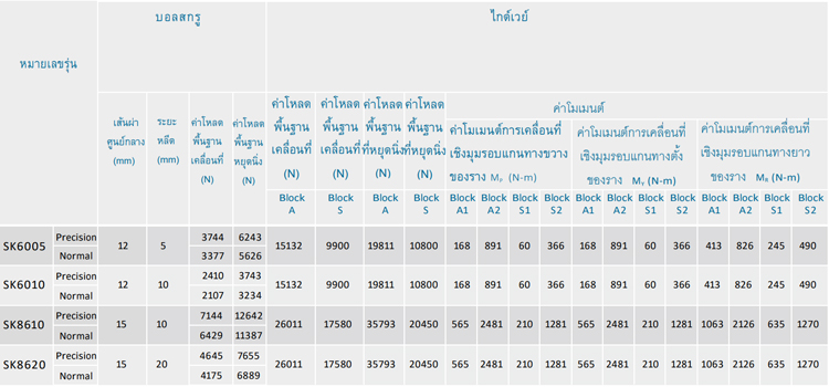 Specifications - SK series Specifications - SK series