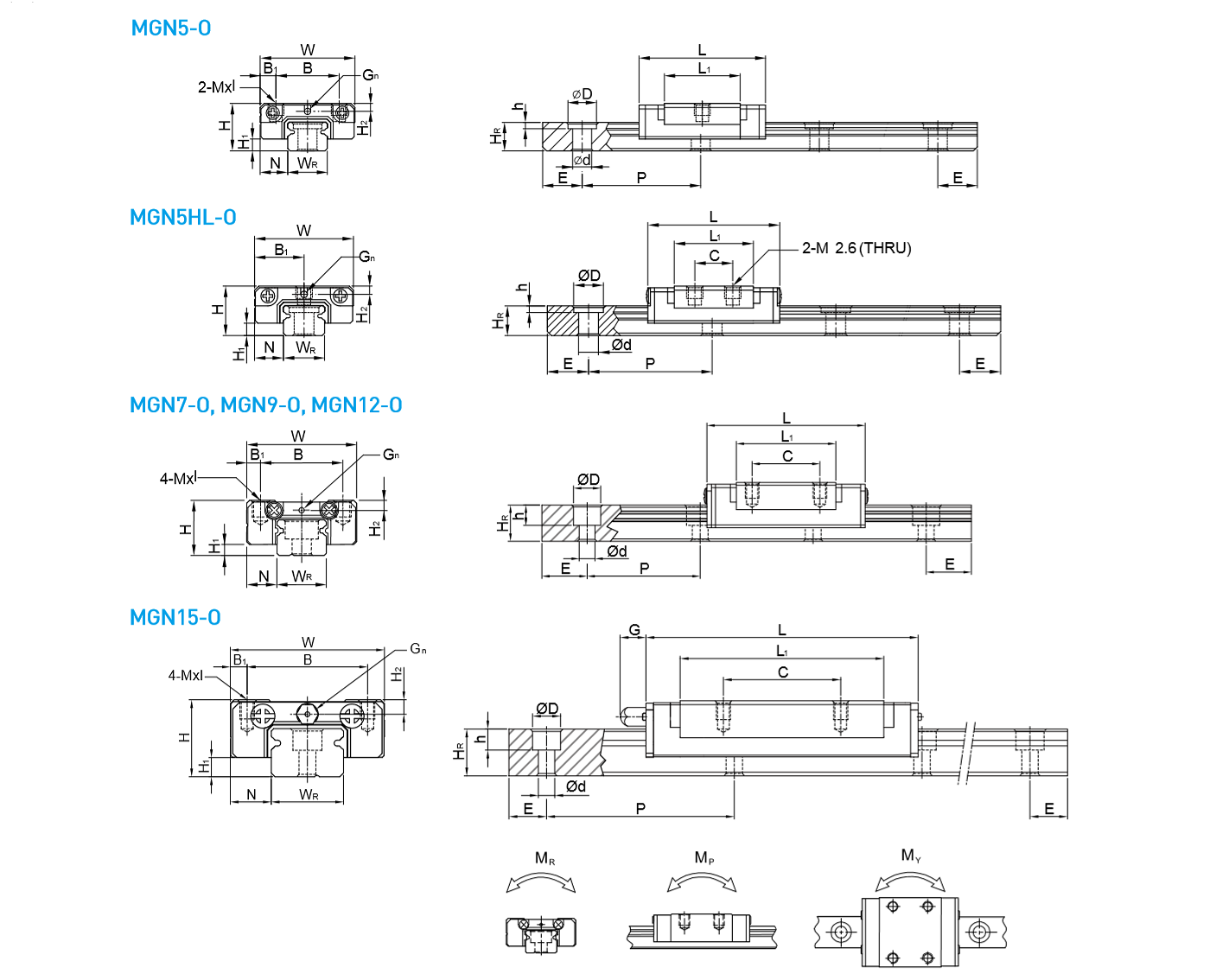 Specification - MG series