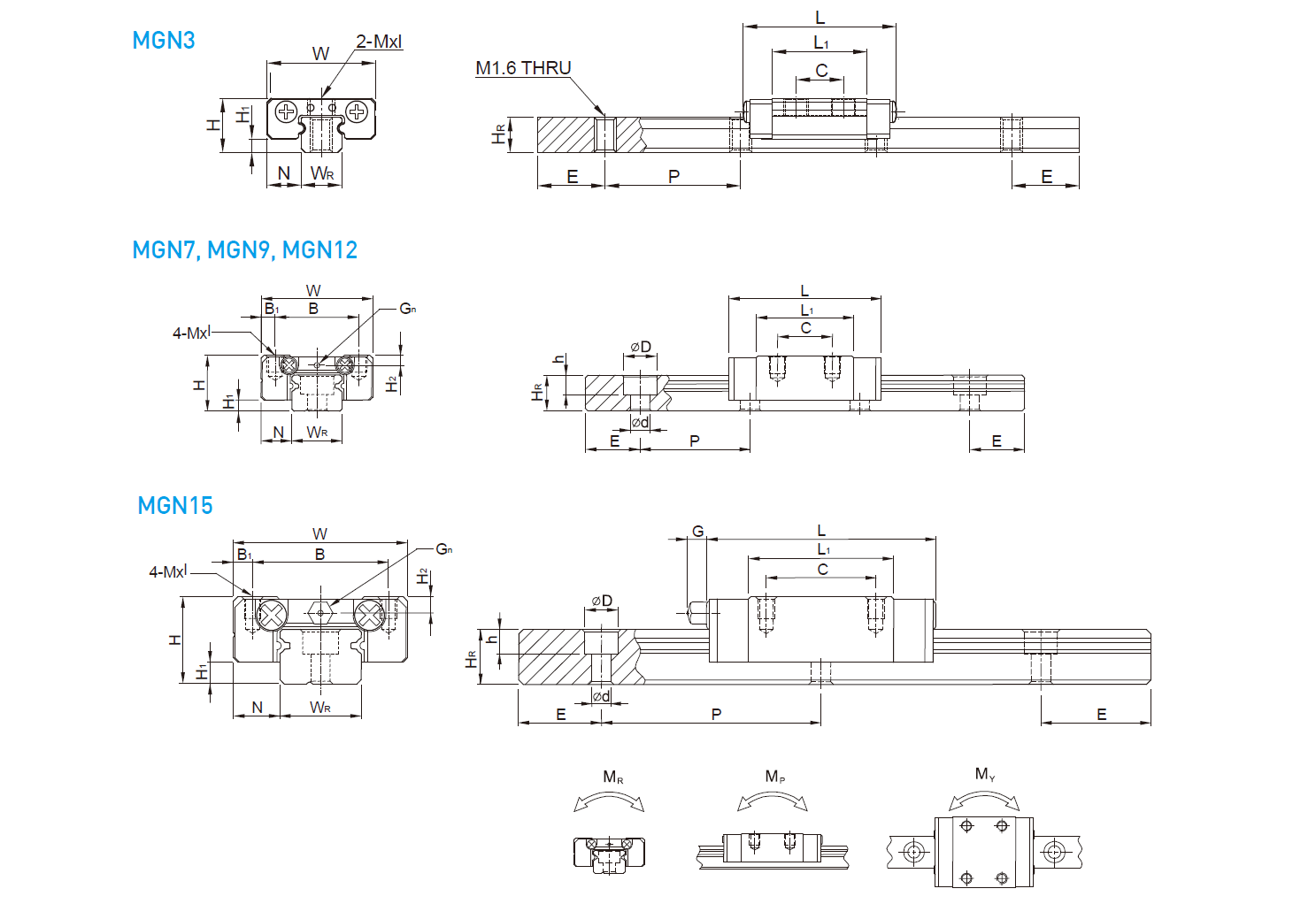 Specification - MG series
