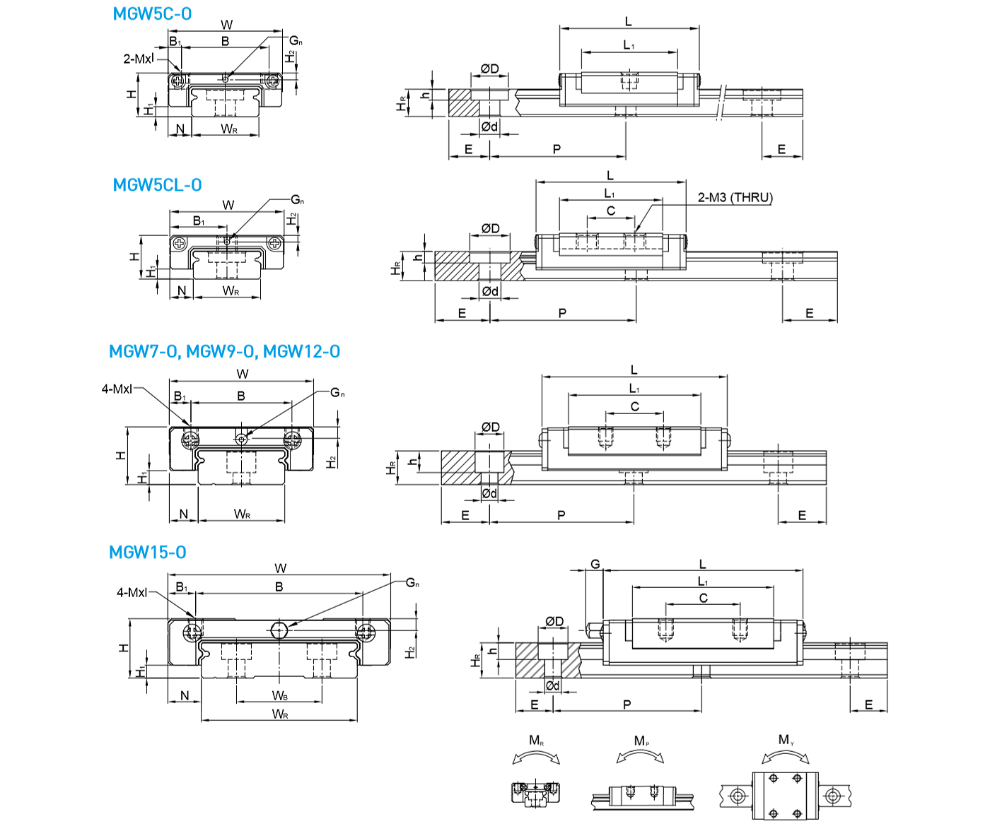 Specification - MG series
